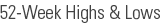 52 Week Highs/Lows