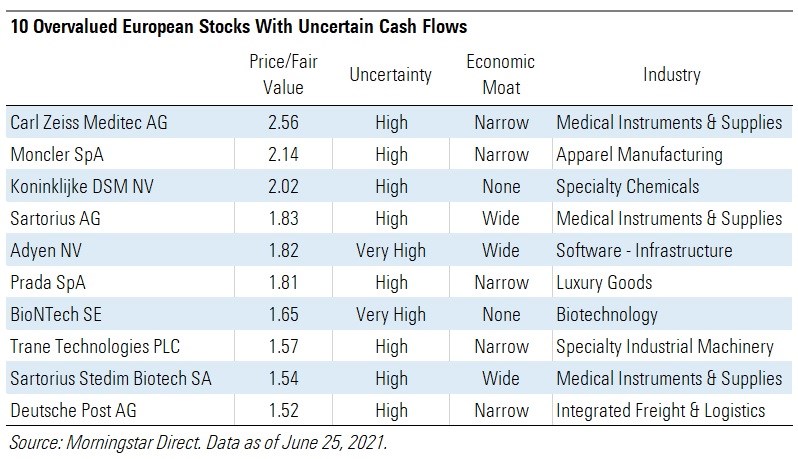 10 european stocks to avoid