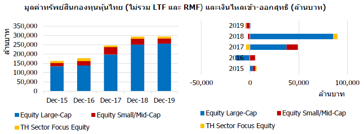 11 TH equity TNA and flow Q419 th