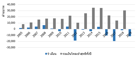 191031 LTF net flow 9m plus total