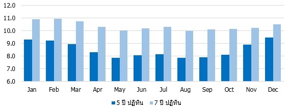 191031 LTF returns by month