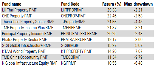 1Y RMF Equity Sep 19
