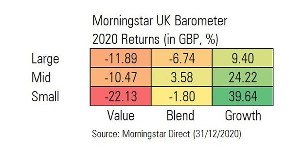 Morningstar Barometer yearly returns table