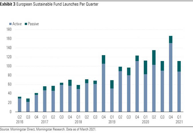 New funds ESG Europe Q1 2021