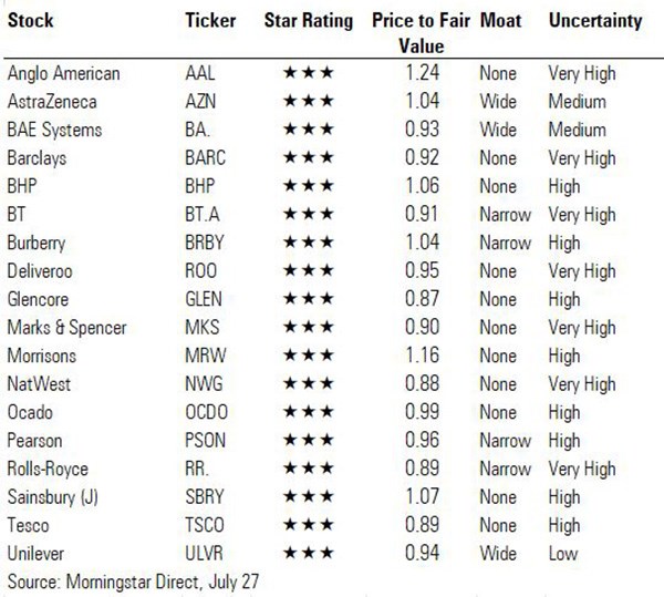 table of UK 3-star stocks