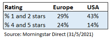 Porcentaje valores 4 o 5 estrellas frente a 1 o 2 estrellas Paísess  Sectoress