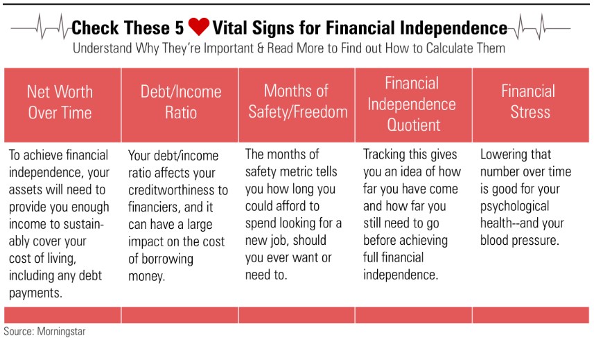 5 vitals signs for financial independence