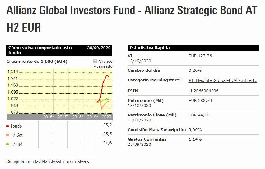 Allianz Strategic Bond 202010