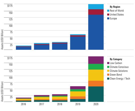 climate fund bar charts
