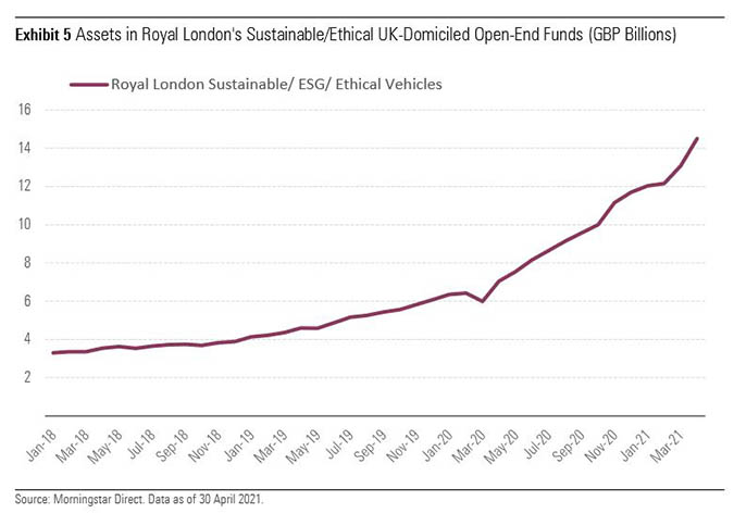 Royal London ESG fund assets