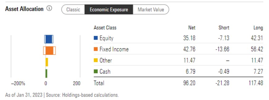 Asset allocation - economic exposure