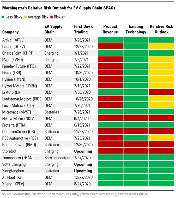 EV supply chain ratings