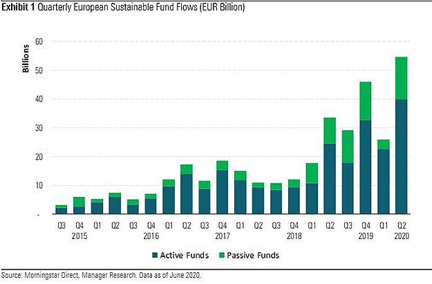 European sustainable fund flows
