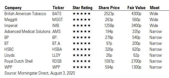 Table of five-star stocks