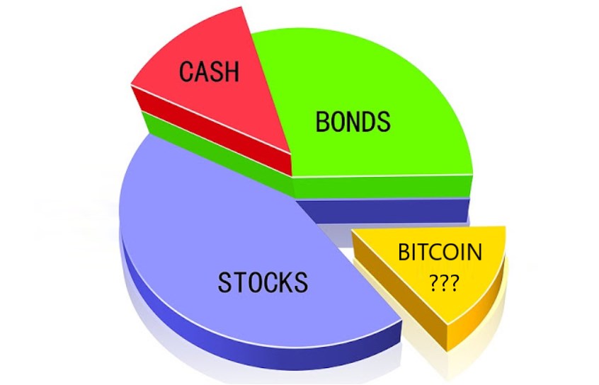 Bitcoin in portfolio