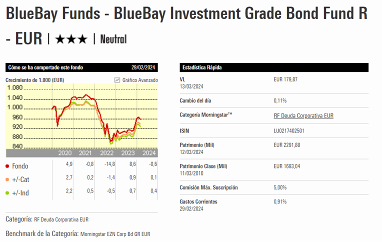 BlueBay Investment Grade Bond
