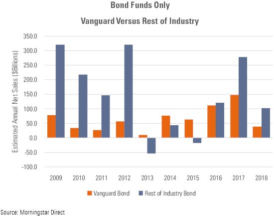 Bond Funds Only