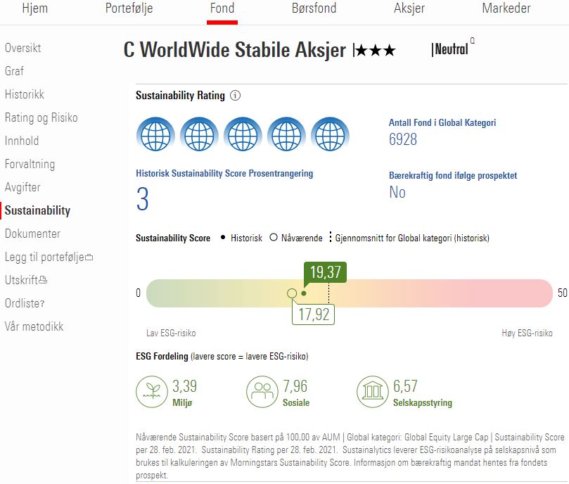 Sustainability data på morningstar.no for C Worldwide stabile aksjer