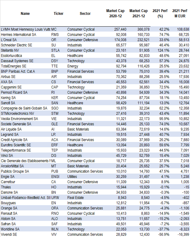 cac 40 constituents