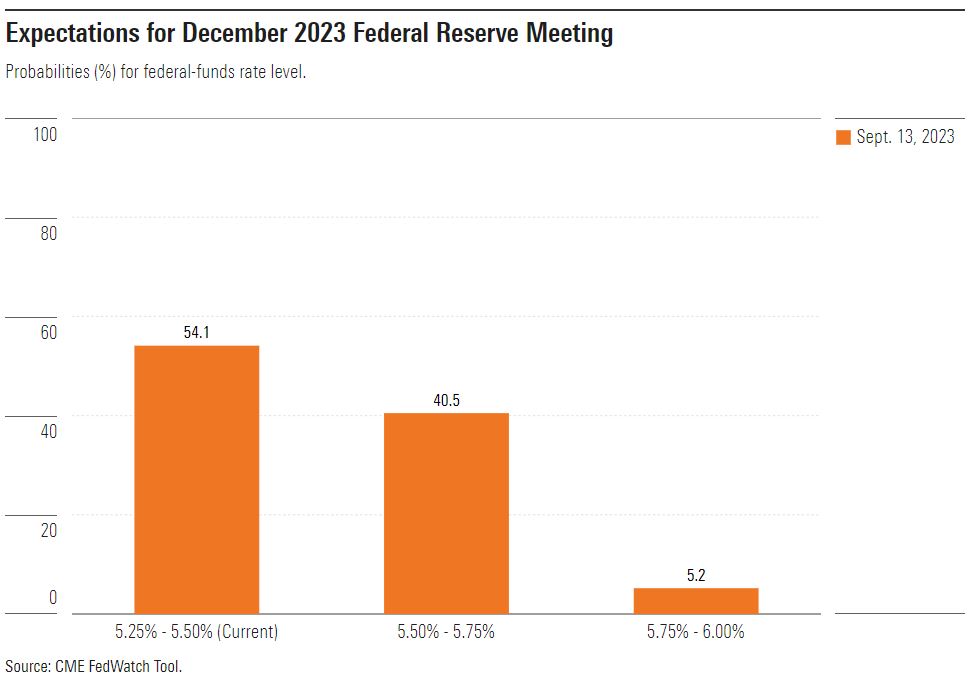 Expectations for the Fed's December Meeting