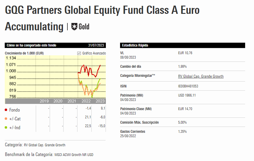 GQG Partners Global Equity Fund Class A Euro