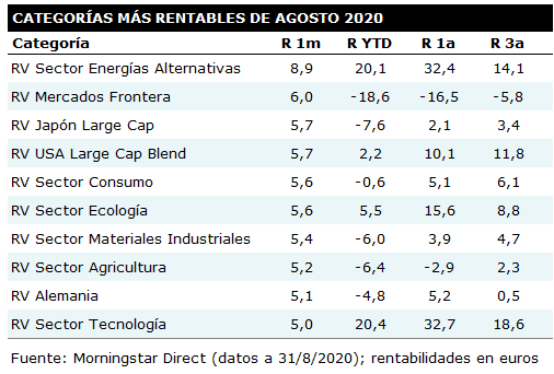 Categorias Mas Rentables 202008