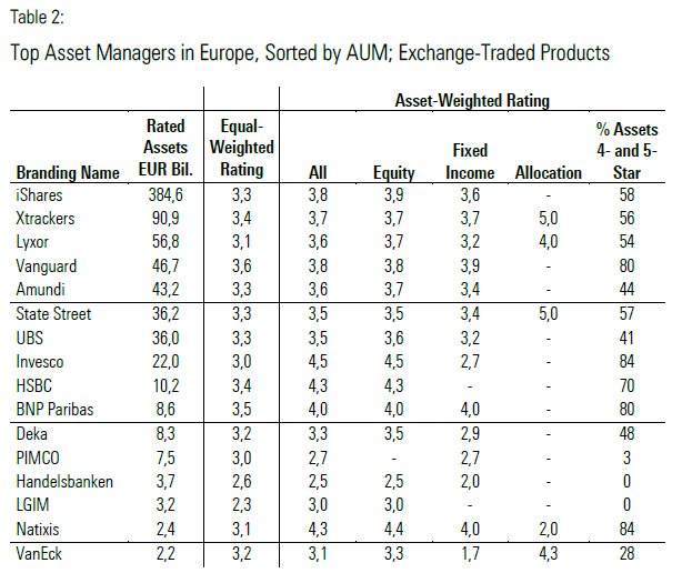 Ranking de los proveedores de ETFs europeos