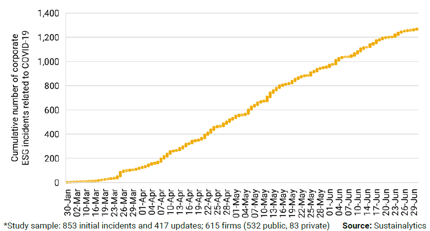 Chart 1aa