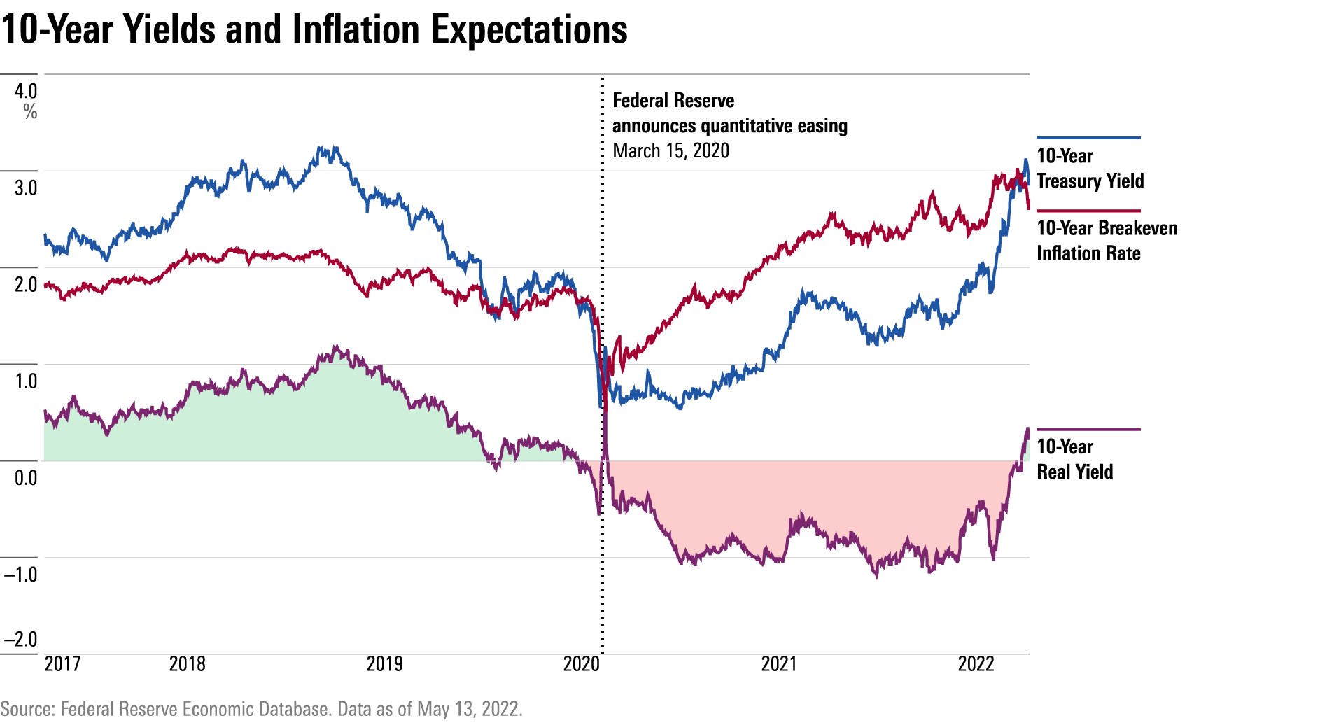 Inflationserwartung
