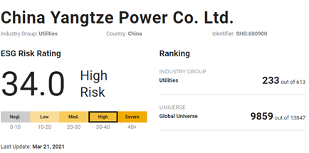 China Yangtze Power ESG rating