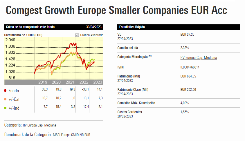 Comgest Growth Europe Smaller Companies