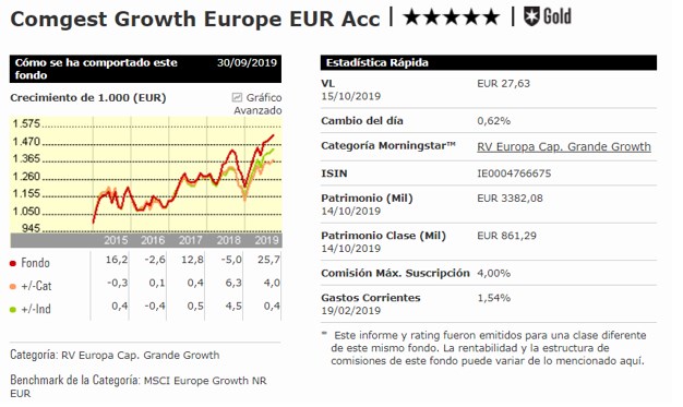 Comgest Growth Europe