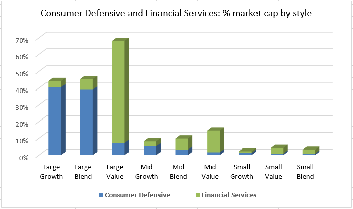 Consumer Defensive Financial Services Styles 201909
