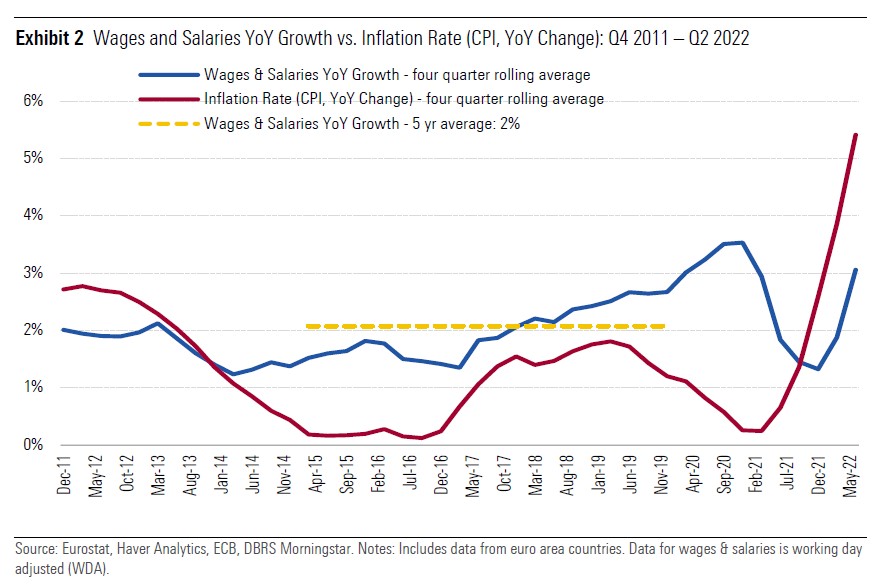 Andamento dei salari a confronto con l'inflazione