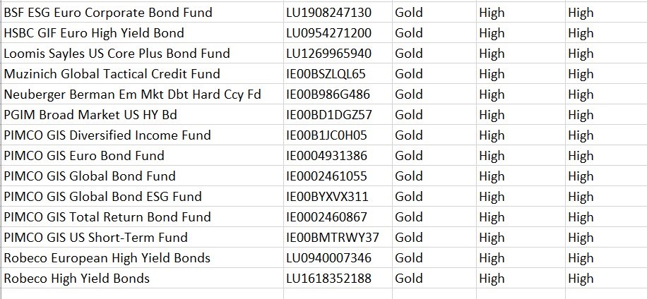 gold fonds 3