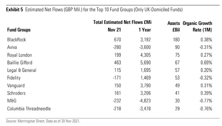 fund flows by group