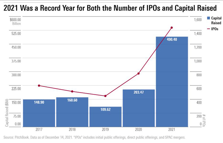 IPOs in 2021