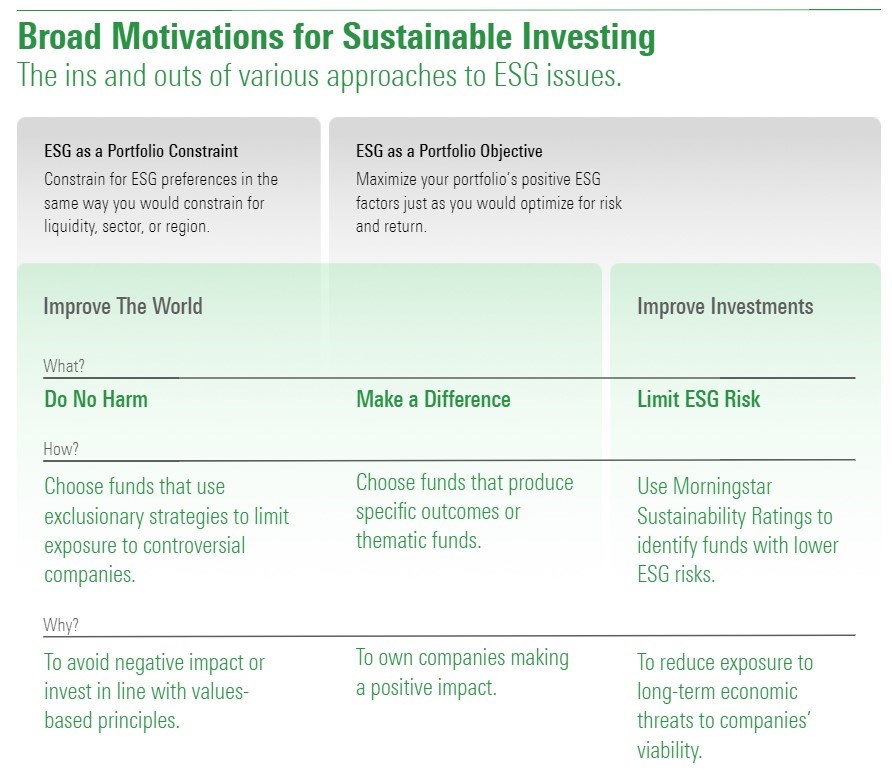ESG broad motivations