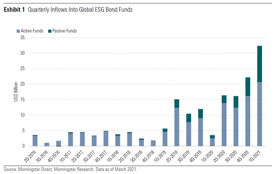 ESG Bond funds exh 1