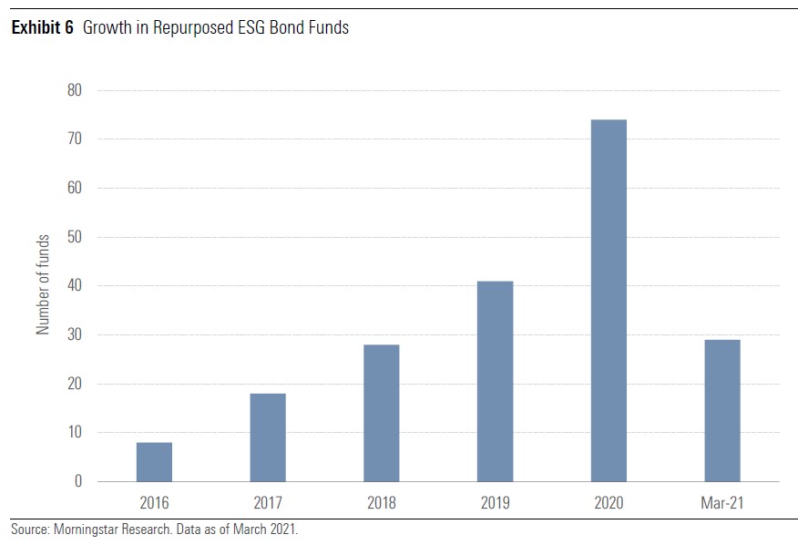 ESG Bond funds exh 6