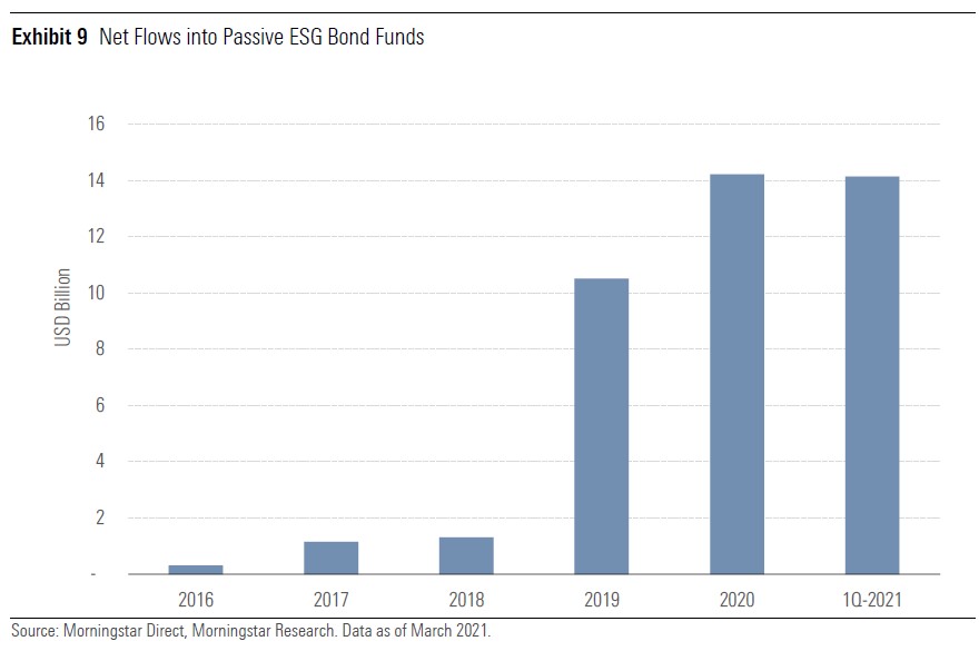 ESG Bond funds exh 9