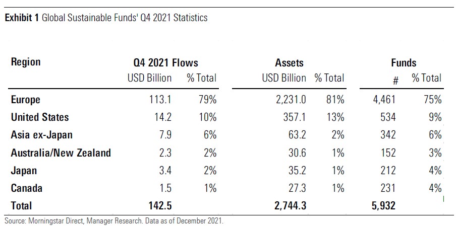 ESG floes 2022-01 1