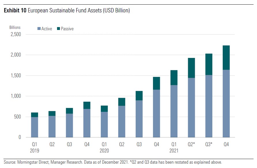ESG flows 2022-01 10