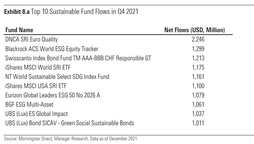 ESG flows 2022-01 8a