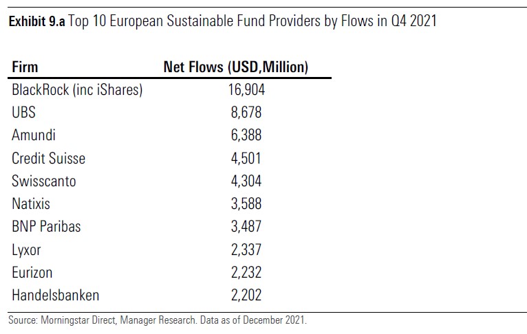 ESG flows 2022-01 9a