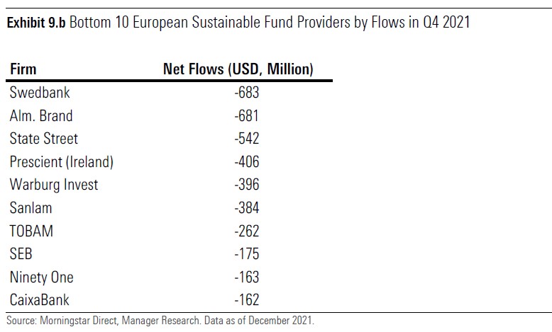 ESG flows 2022-01 9b