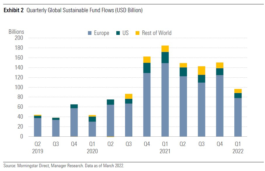 ESG flows Q1 2022 2