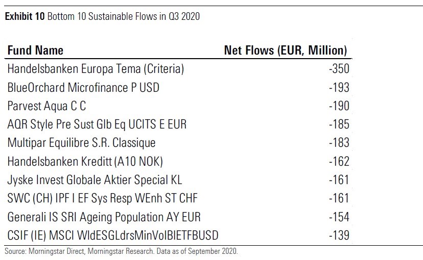 ESG flows Q3 2020 exhibit 10