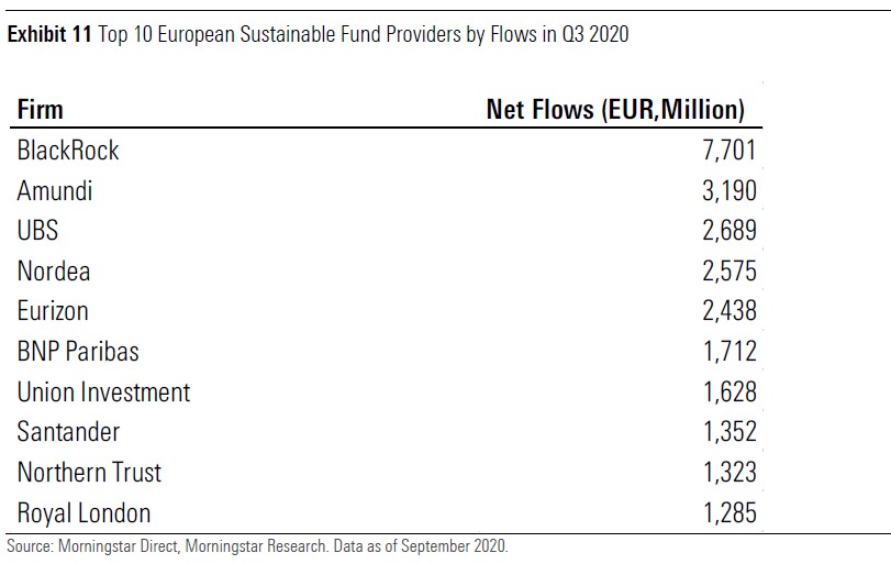 ESG flows Q3 2020 exhibit 11