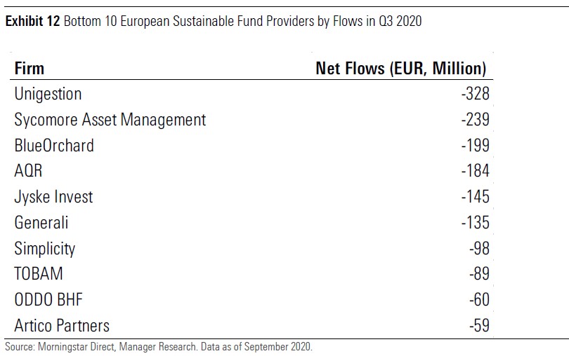 ESG flows Q3 2020 exhibit 12